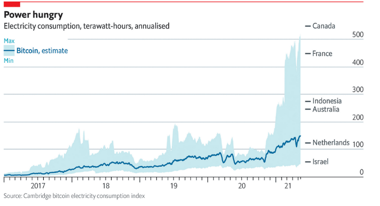 Crypto Mining Energy Consumption Chart