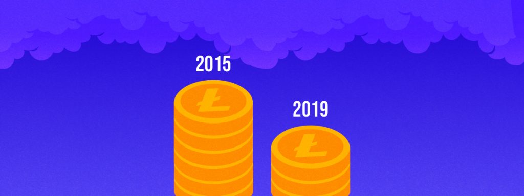 Litecoin halving history