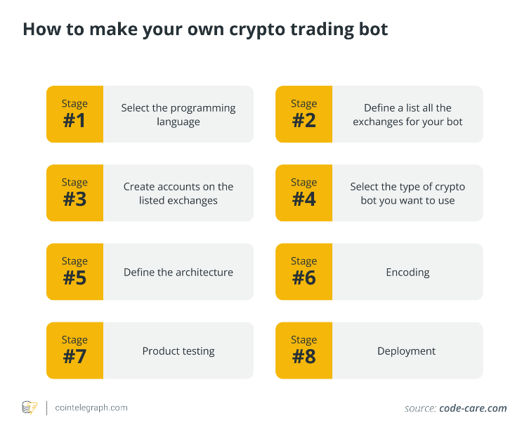 How to Make your Own Crypto Trading Bot