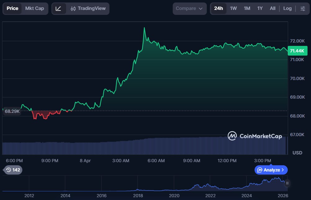 Top 10 Layer-1 Blockchain Cryptos in April 2026
