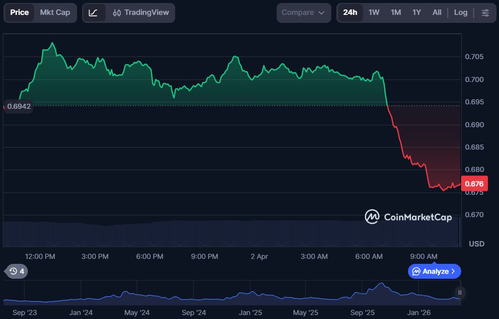 Top 10 Layer-2 Blockchain Cryptos in April 2026