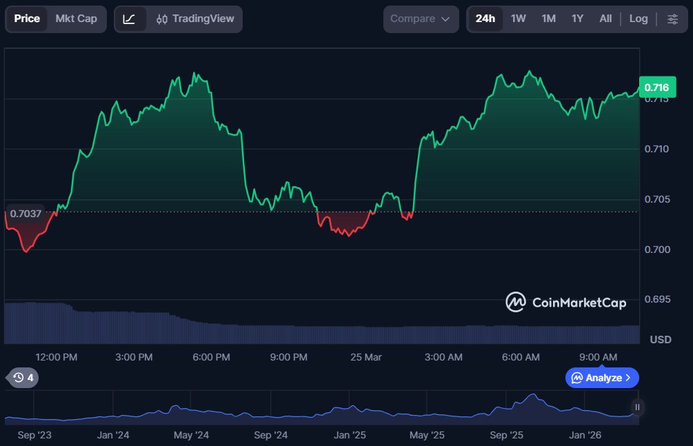Top 10 Layer-2 Blockchain Cryptos in March 2026