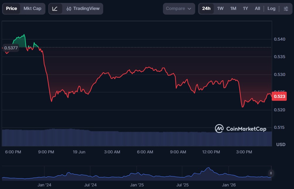 Top 10 Layer-2 Blockchain Cryptos in June 2026