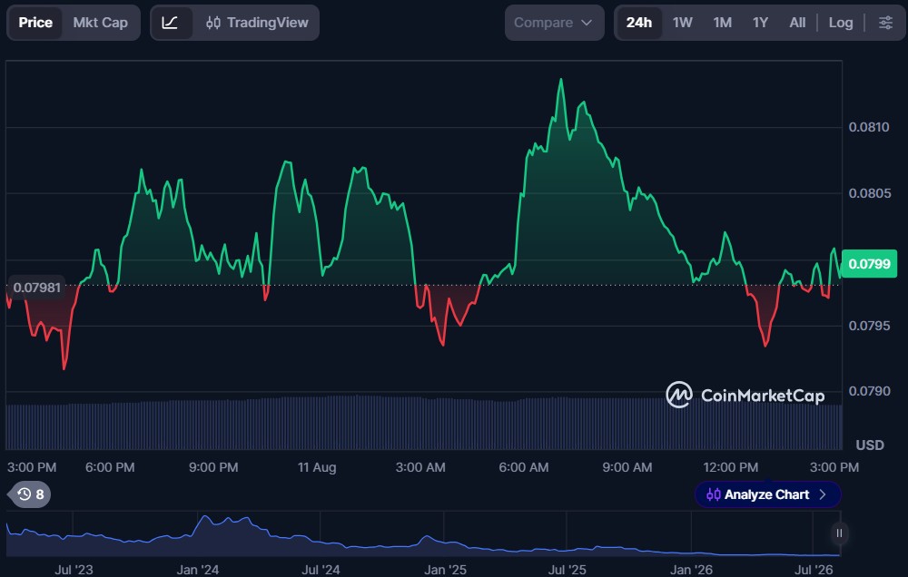 Top 5 Rollup Tokens in August 2026