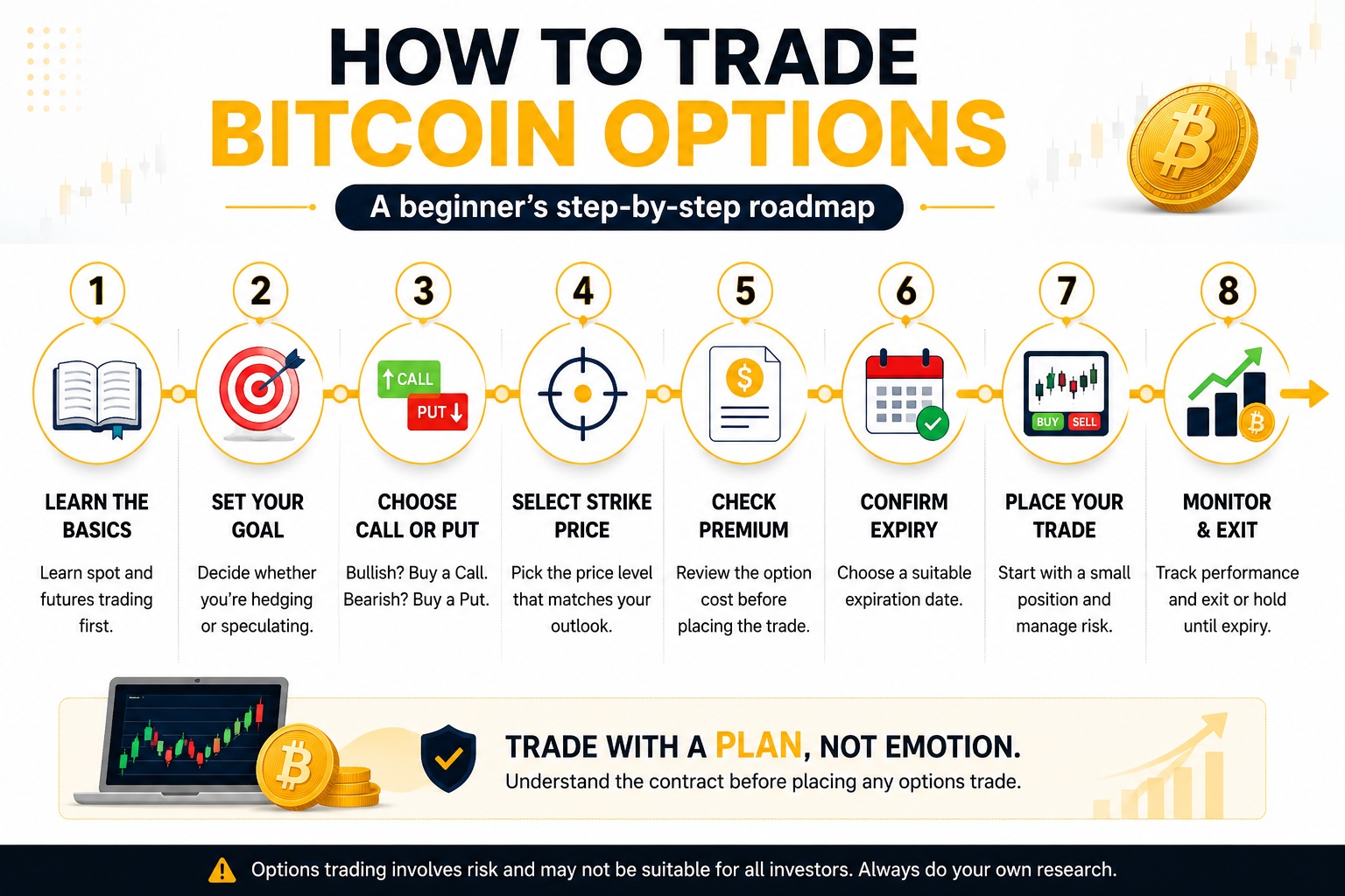 How_to_trade_bitcoin_options