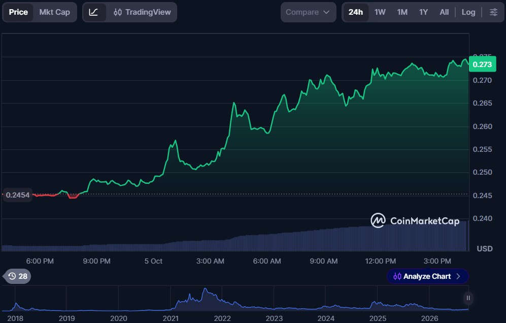 10 Cryptos to Buy Under $1 in October 2026
