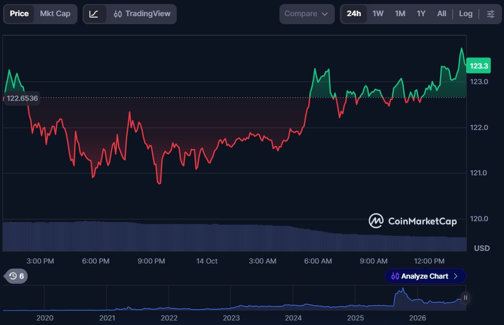 Top 10 Layer-2 Blockchain Cryptos in October 2026
