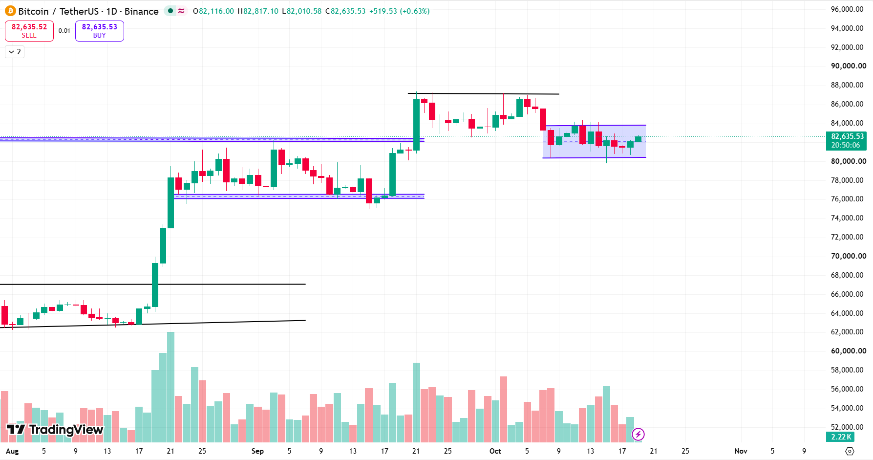BITCOIN Technical Analysis Report