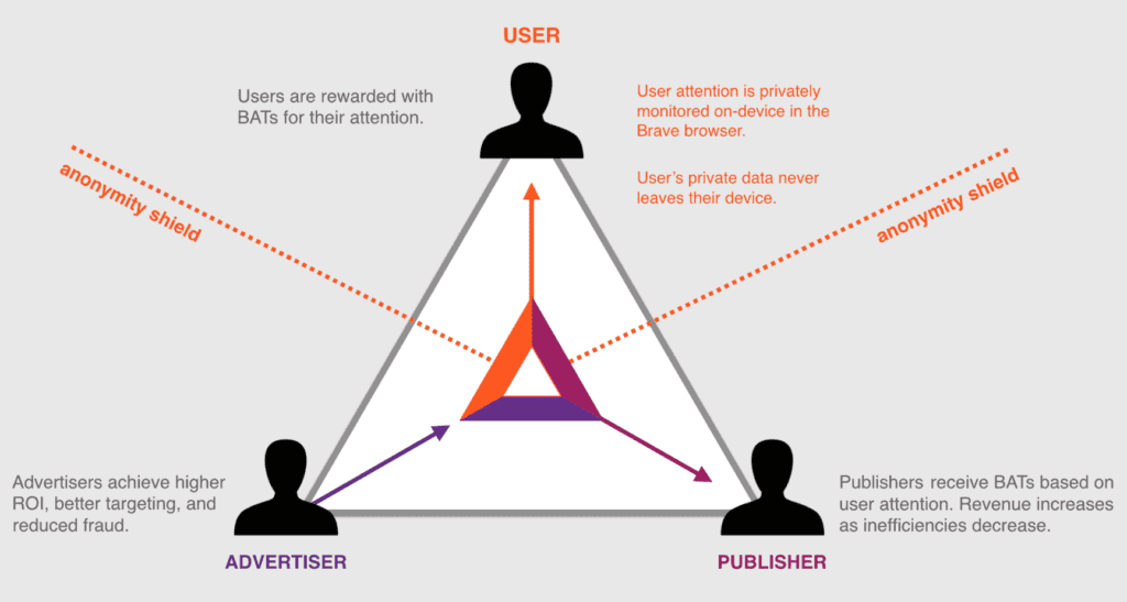 Basic Attention Token BAT-INR ZebPay