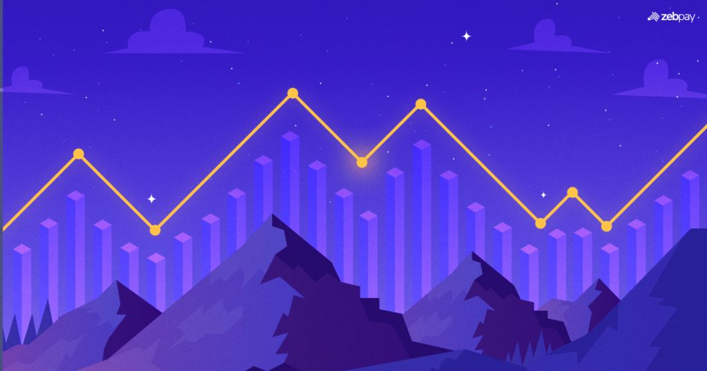 Crypto trading indicators