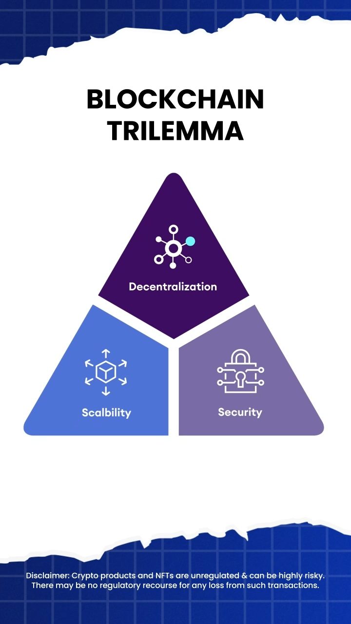 Decoding The Blockchain Trilemma | ZebPay India
