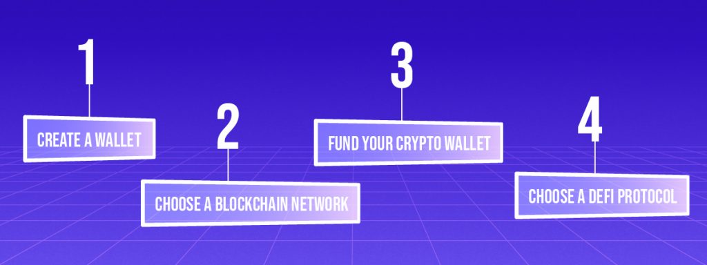 Steps to Invest in DeFi
