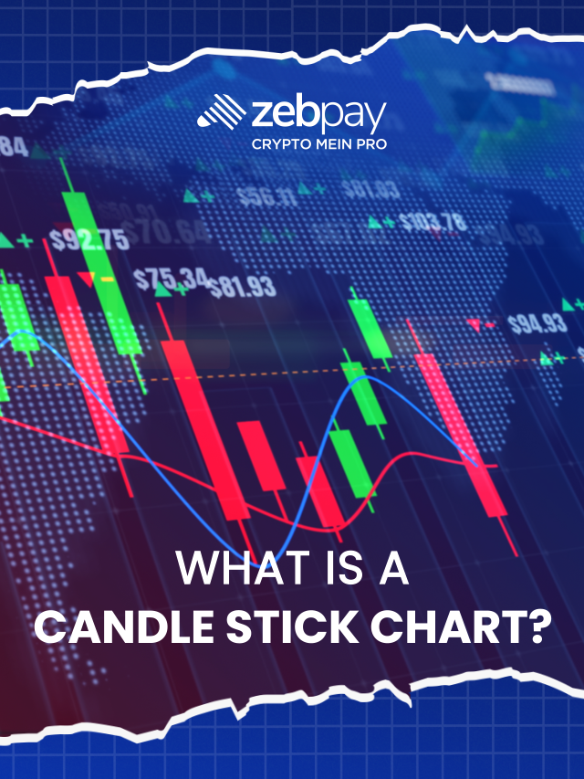 What is Candle Stick Chart | ZebPay India