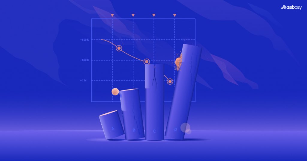 Can Chart Patterns Help with Crypto Trading?