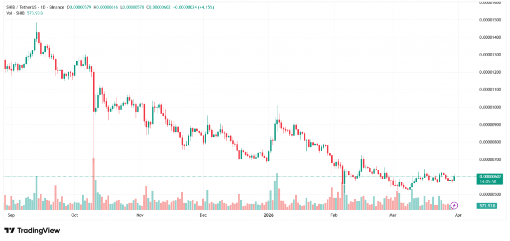 Shiba Inu Price Prediction