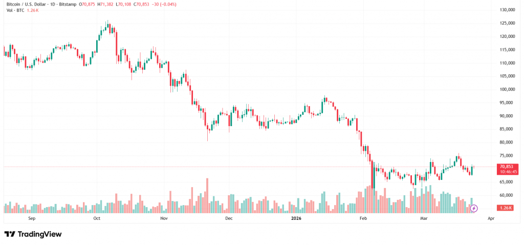 Bitcoin Price Prediction