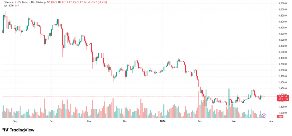 Ethereum Price Prediction
