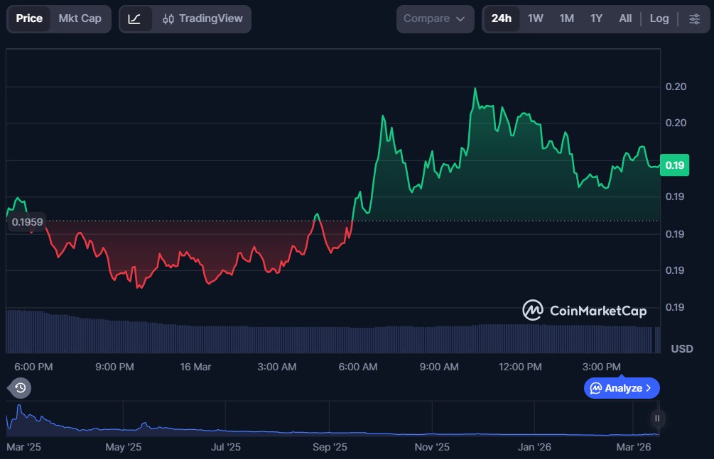 Pi Network Price Prediction