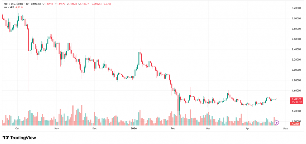 XRP Price Prediction