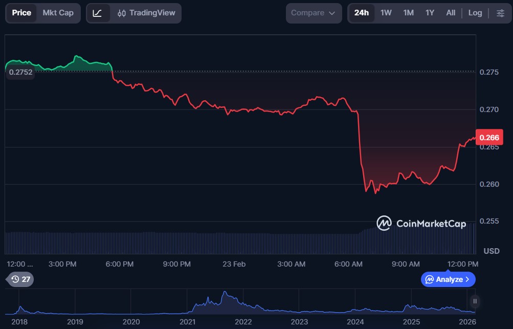 10 Best Cryptos to Buy Under $1 in 2026
