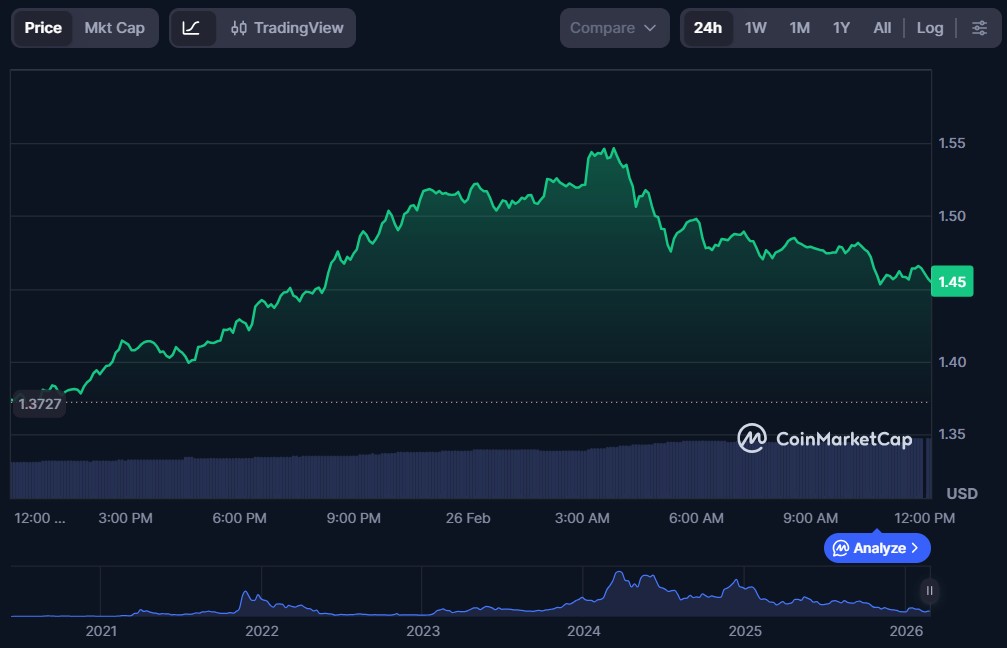 Top 10 Metaverse Crypto Coins to Watch in 2026