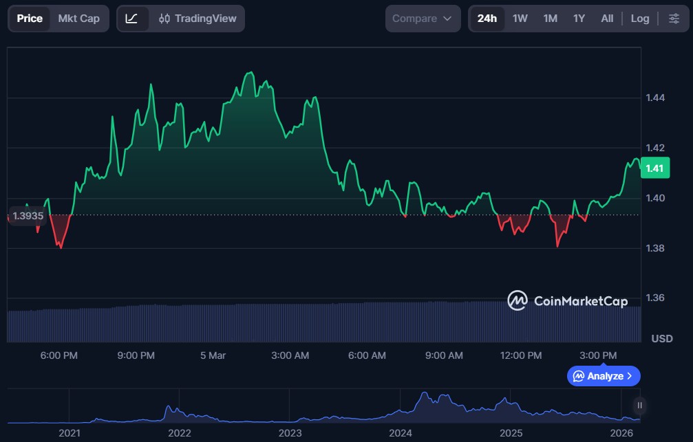 Top 10 Metaverse Crypto Coins for March 2026