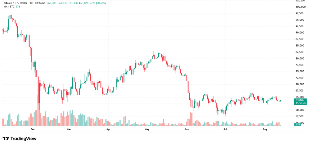 Bitcoin Price Prediction