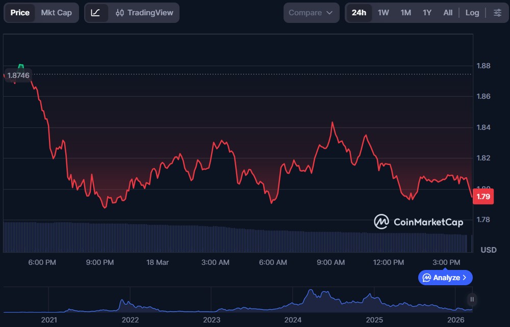 Top 10 Metaverse Crypto Coins for March 2026