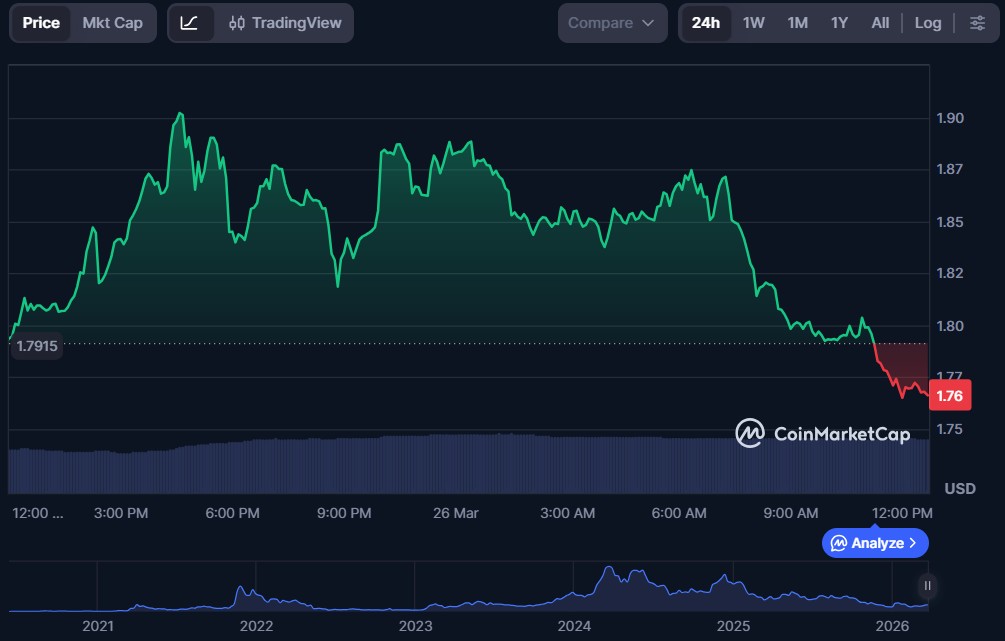 Top 10 Metaverse Crypto Coins for March 2026