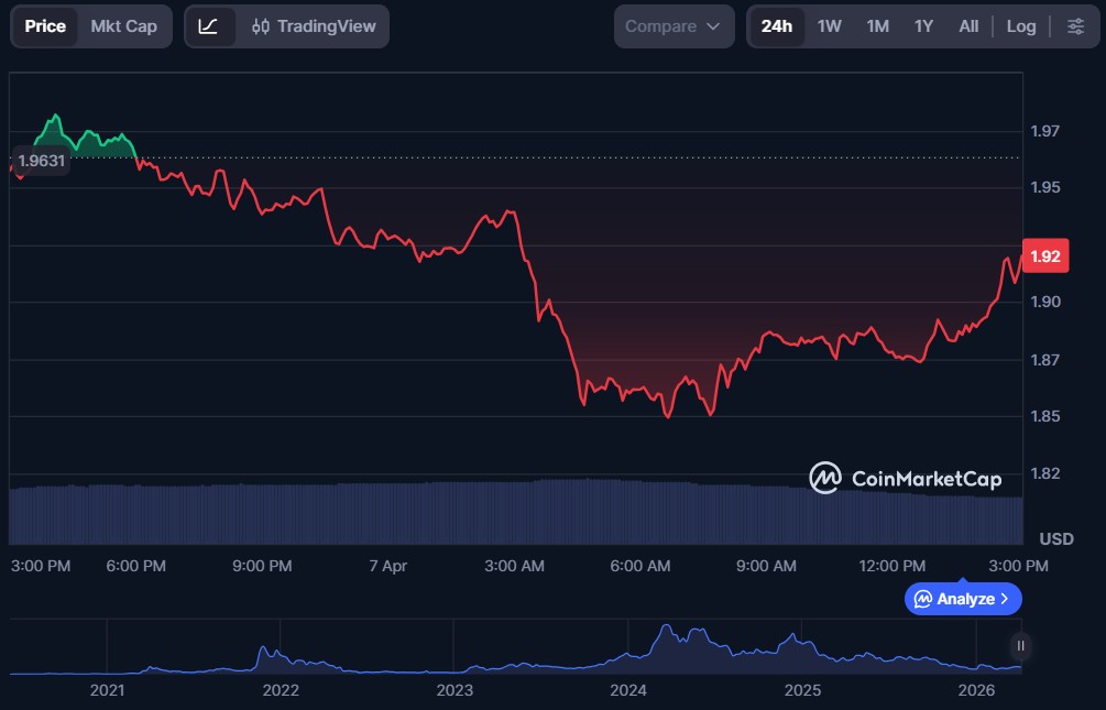 Top 10 Metaverse Crypto Coins for April 2026