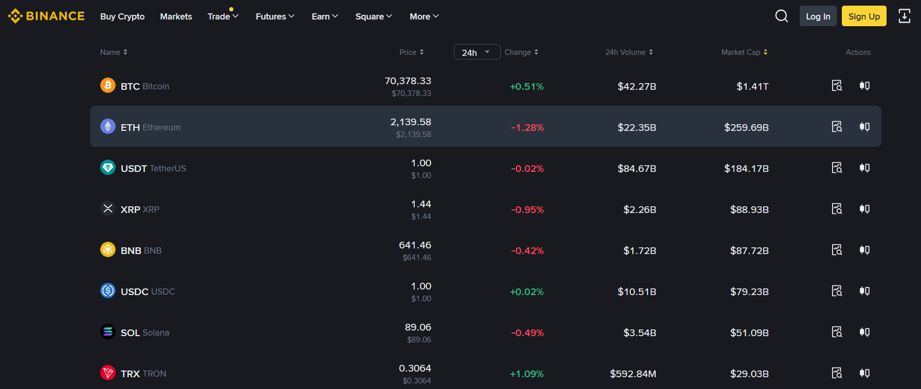 Binance Market Live Chart