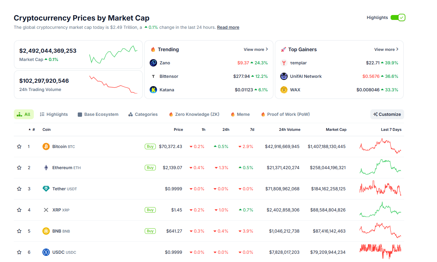 CoinGecko Live Market Chart