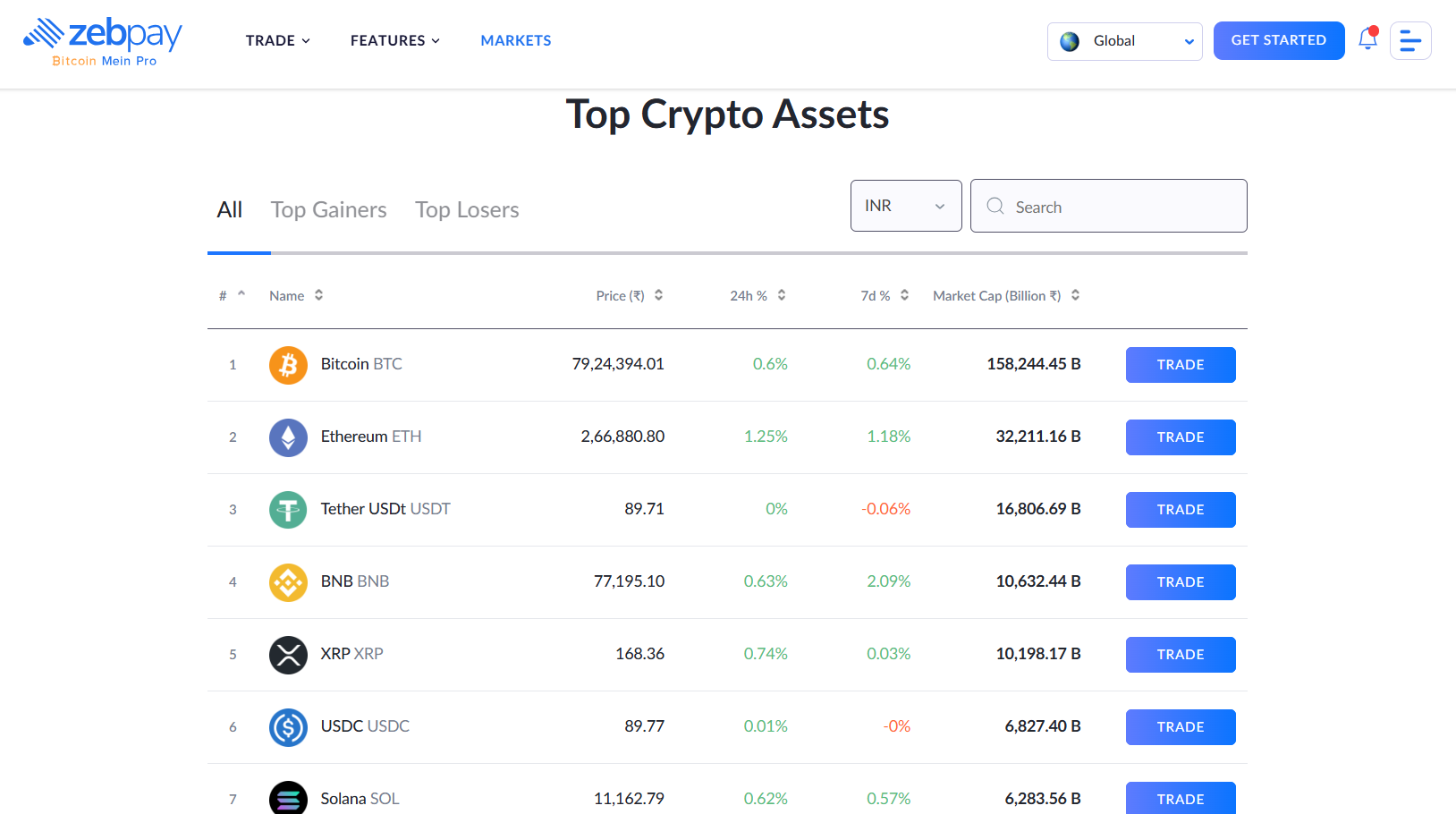 ZebPay Live Market Chart