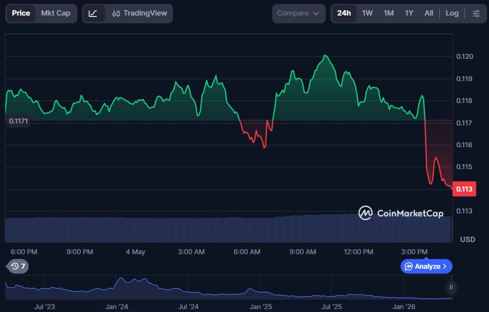 Top 10 dApp Tokens of May 2026