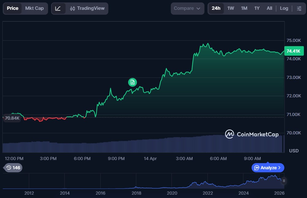 Top 10 Cryptos to Invest in April 2026