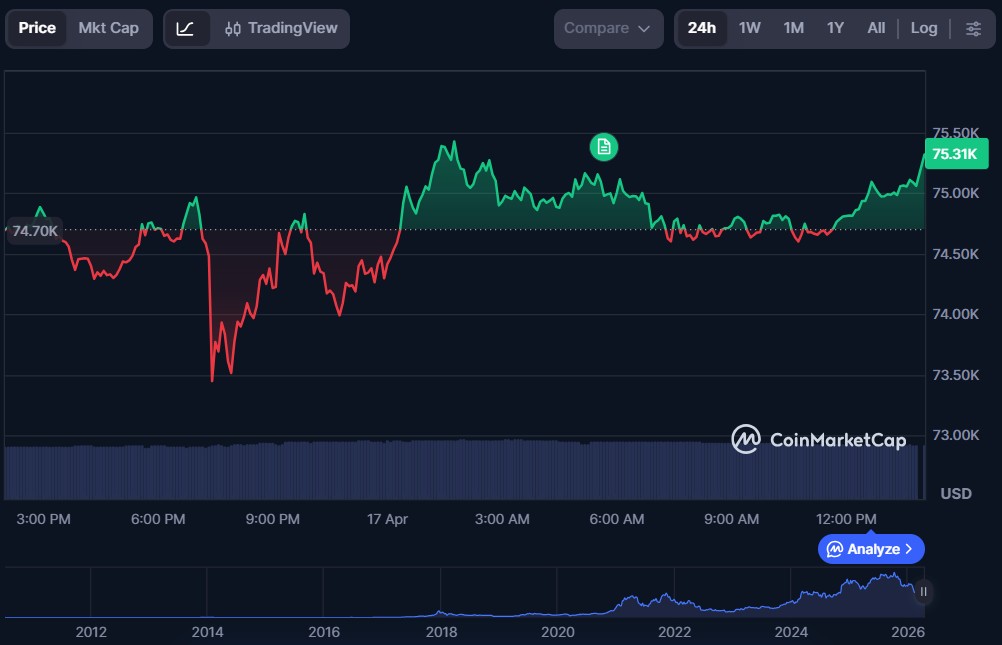 Top 10 Cryptos to Invest in April 2026