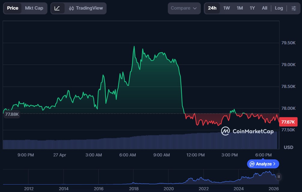 Top 10 Cryptos to Invest in April 2026