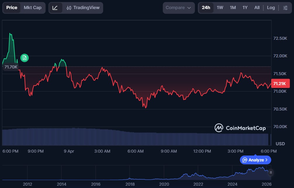 Top 10 Cryptos to Invest in April 2026