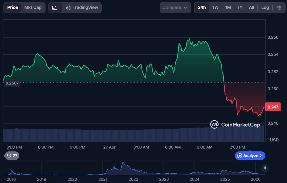 10 Best Cryptos to Buy Under $1 in April 2026