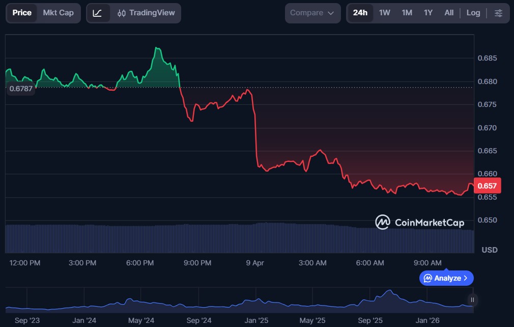 Top 10 Layer-2 Blockchain Cryptos in April 2026