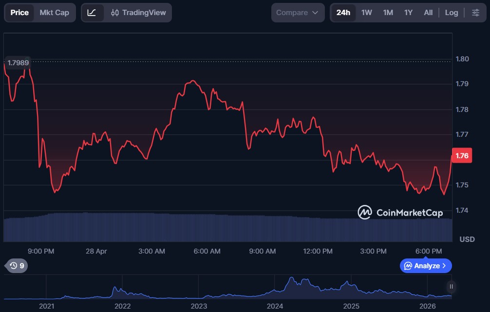 Top 10 Metaverse Crypto Coins for April 2026