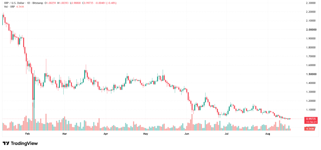 XRP Price Prediction