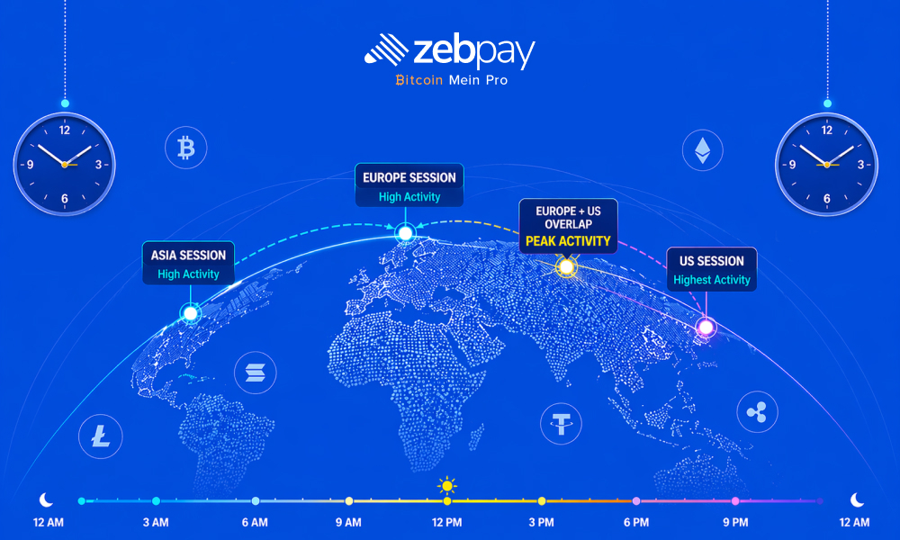 Crypto Market Timings: Know About Peak Trading Hours