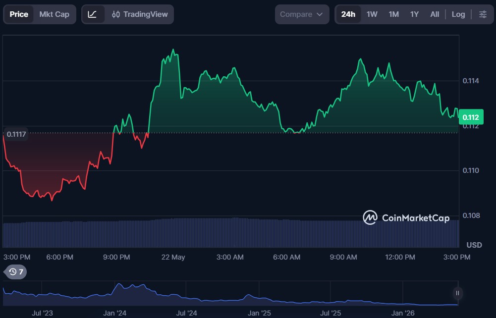 Top 10 dApp Tokens of May 2026