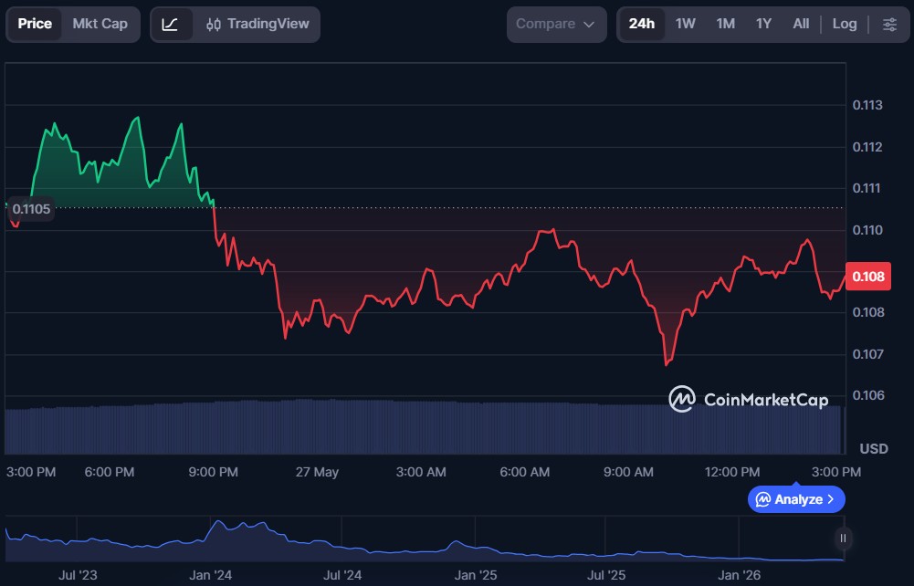 Top 10 dApp Tokens of May 2026