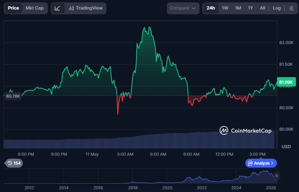 Top 10 Cryptos to Invest in May 2026