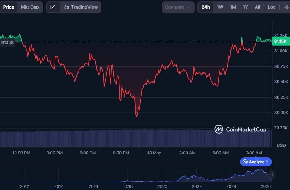 Top 10 Layer-1 Blockchain Cryptos in May 2026