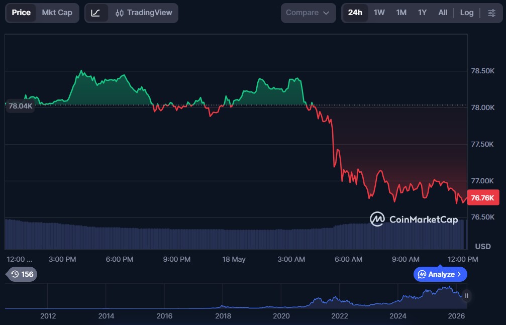 Top 10 Cryptos to Invest in May 2026