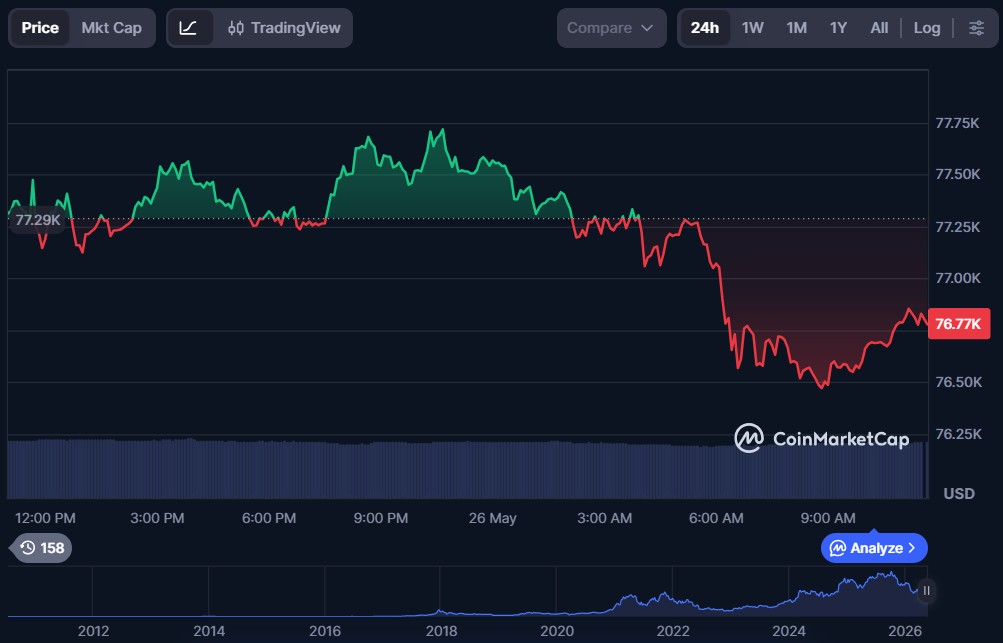 Top 10 Cryptos to Invest in May 2026