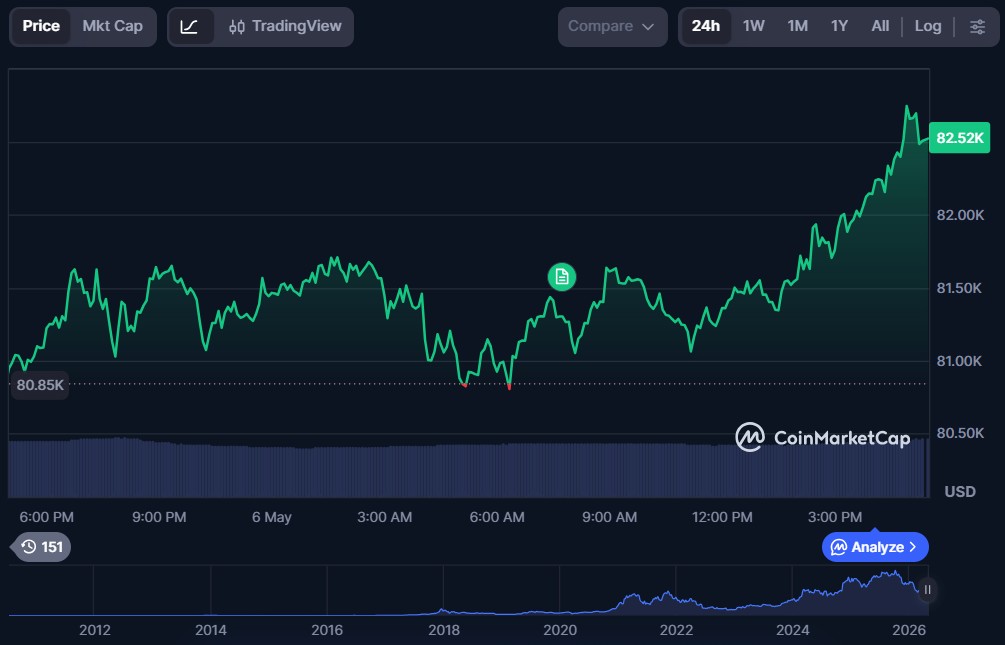 Top 10 Cryptos to Invest in May 2026